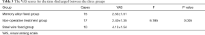 Click on image to zoom Table 3