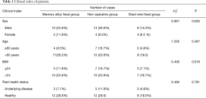 Click on image to zoom Table 1