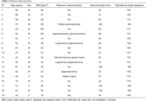 Click on image to zoom Table 1