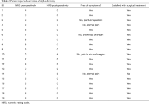 Click on image to zoom Table 2