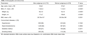 Click on image to zoom Table 1