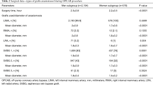 Click on image to zoom Table 2