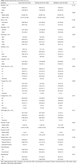 Table 1