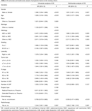 Click on image to zoom Table 2
