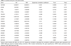 Click on image to zoom Table 1
