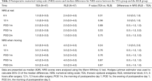 Click on image to zoom Table 2