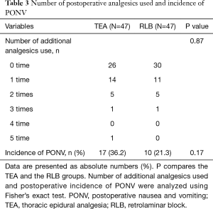 Click on image to zoom Table 3