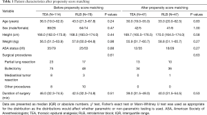 Click on image to zoom Table 1