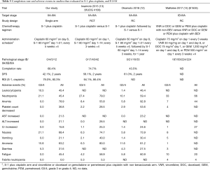 Click on image to zoom Table 5