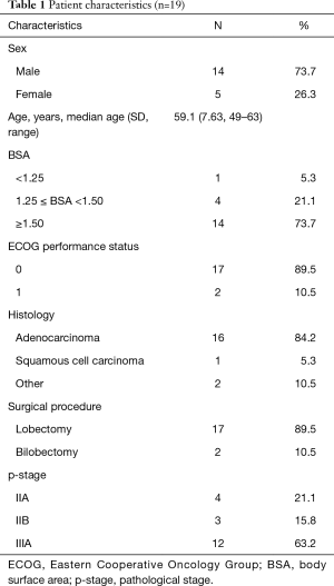 Table 1