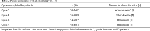 Click on image to zoom Table 2