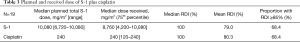 Click on image to zoom Table 3