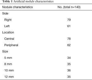 Table 1