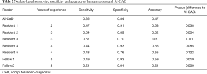 Click on image to zoom Table 2