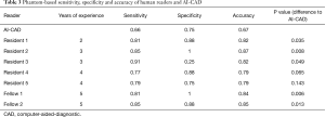 Click on image to zoom Table 3
