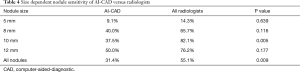 Click on image to zoom Table 4