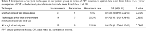 Click on image to zoom Table 3
