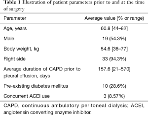 Click on image to zoom Table 1