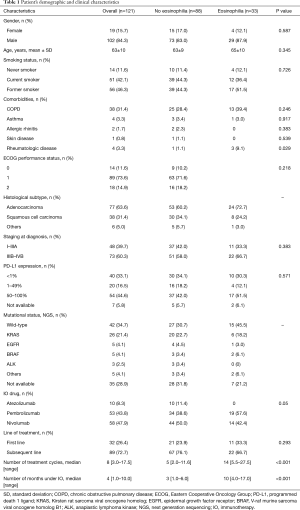 Click on image to zoom Table 1
