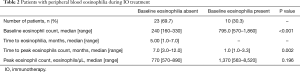 Click on image to zoom Table 2