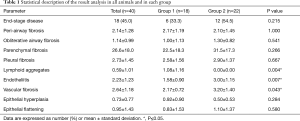 Click on image to zoom Table 1