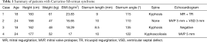 Click on image to zoom Table 1