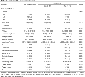 Click on image to zoom Table 2