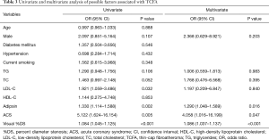 Click on image to zoom Table 3