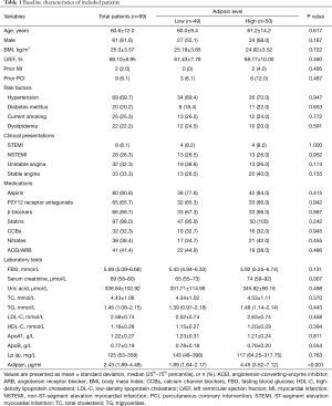 Click on image to zoom Table 1