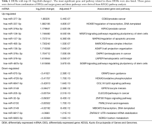 Click on image to zoom Table 1