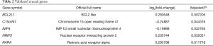 Click on image to zoom Table 2