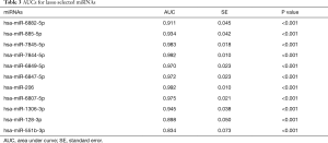Click on image to zoom Table 3