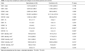 Click on image to zoom Table 1