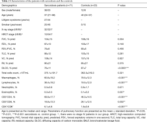Click on image to zoom Table 2