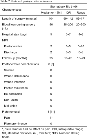 Table 2