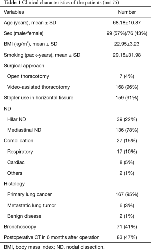 Click on image to zoom Table 1