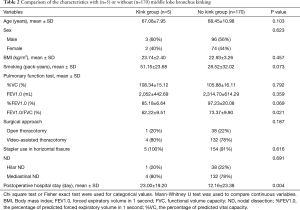 Click on image to zoom Table 2