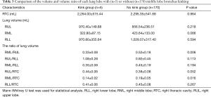 Click on image to zoom Table 3