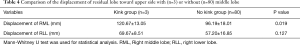 Click on image to zoom Table 4