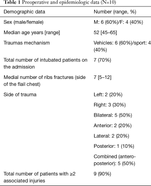 Table 1