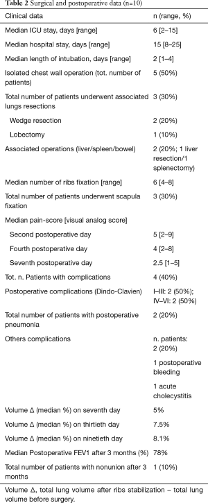 Click on image to zoom Table 2