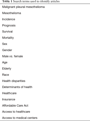 Click on image to zoom Table 1