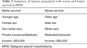 Table 2