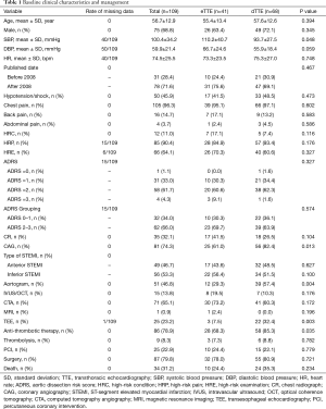 Table 1