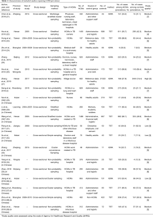 Table 1