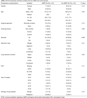 Table 2