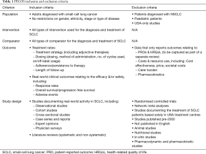 Click on image to zoom Table 1