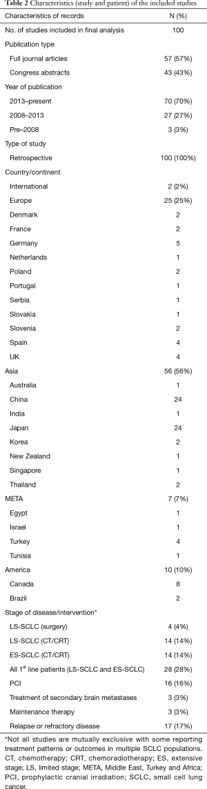 Click on image to zoom Table 2