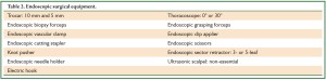 Click on image to zoom Table 2