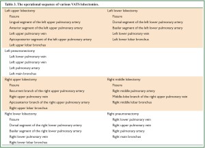 Click on image to zoom Table 3